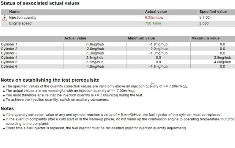 проблемы и болезни форсунок Мерседес GLS ML W166 X167